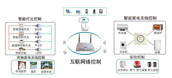智能家居行业发展带动智能门锁需求