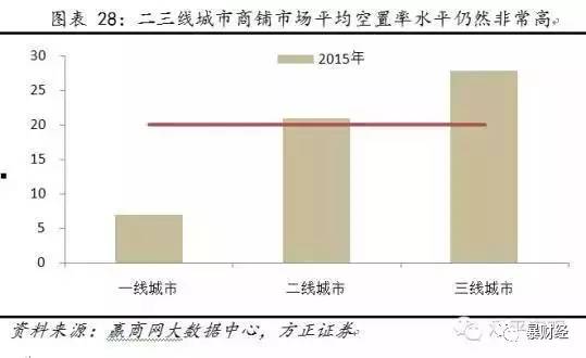 楼市最大的悬案：中国房产空置率有多高？