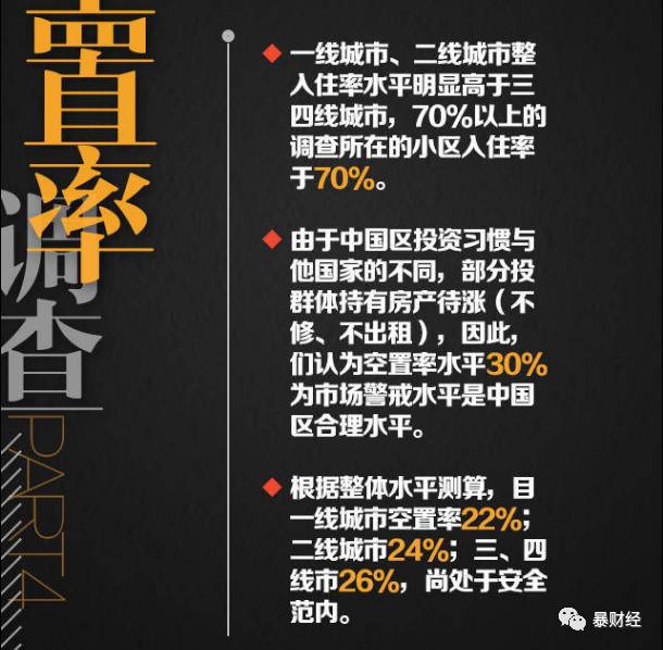 楼市最大的悬案：中国房产空置率有多高？