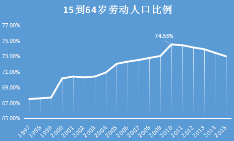 楼市最大的悬案：中国房产空置率有多高？