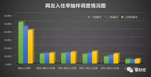 楼市最大的悬案：中国房产空置率有多高？