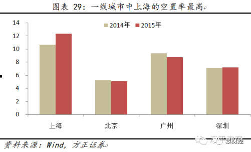 楼市最大的悬案：中国房产空置率有多高？