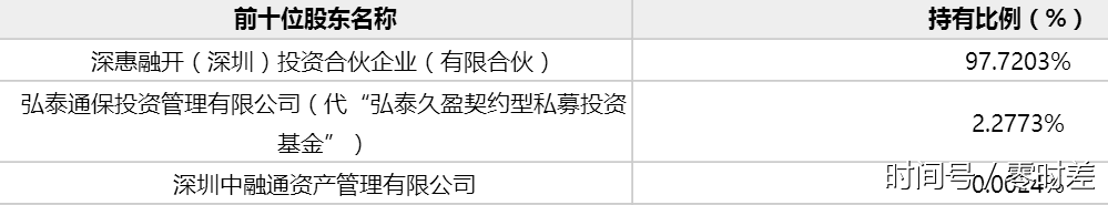 中信17亿清理旗下一地产业务 传受让方已基本内定