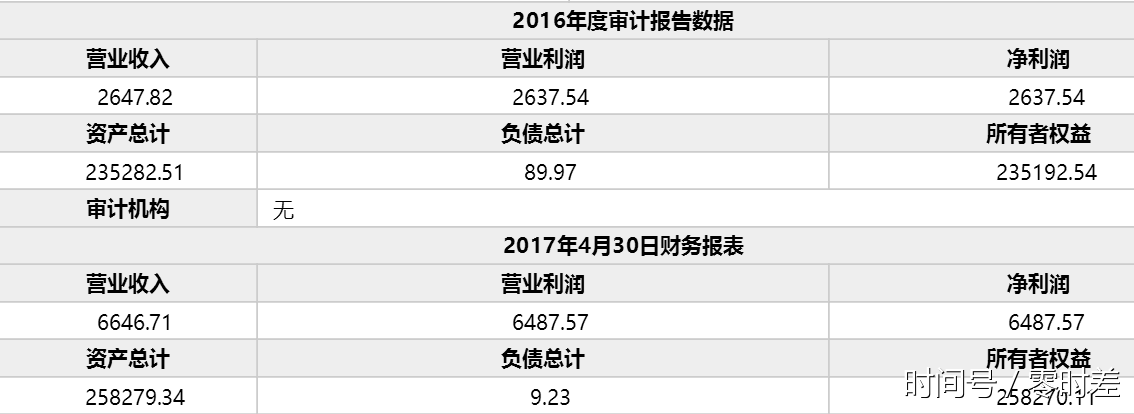 中信17亿清理旗下一地产业务 传受让方已基本内定