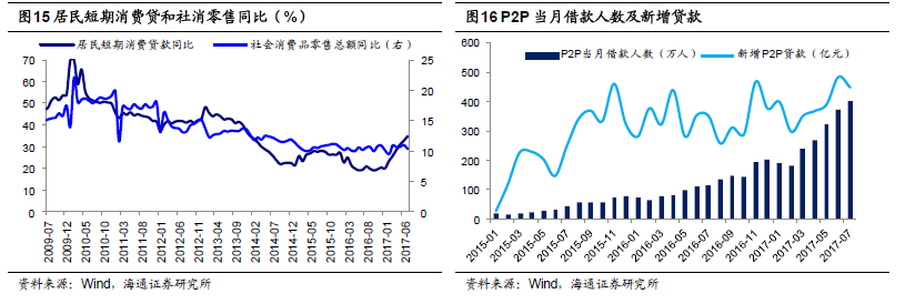 换来地产繁荣的居民杠杆 还剩多少可以加？