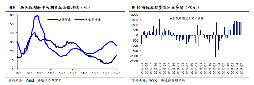 换来地产繁荣的居民杠杆 还剩多少可以加？