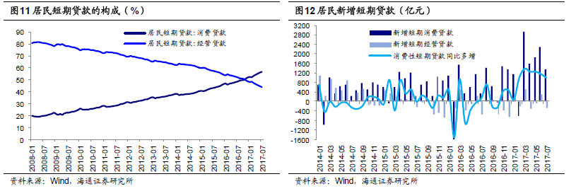 换来地产繁荣的居民杠杆 还剩多少可以加？