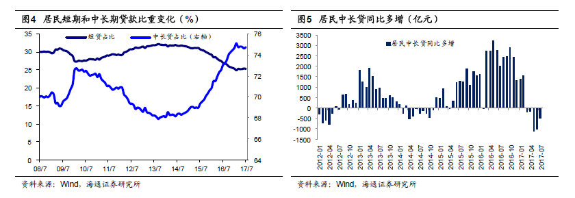 换来地产繁荣的居民杠杆 还剩多少可以加？