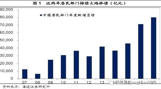 海通姜超：8月全国地产销量或首次出现负增长