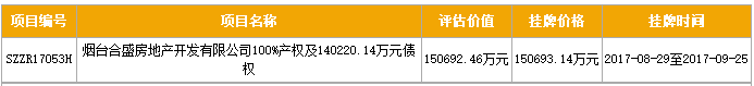 烟台合盛房地产开发有限公司100%产权及140220.14万元债权转让项目交易动态