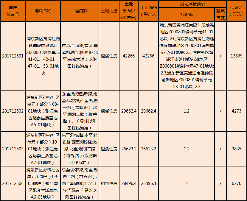 待出让租赁地块.png