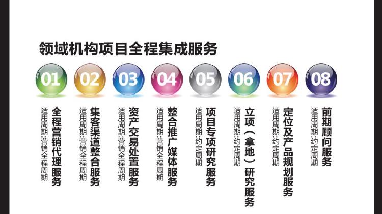天下没有难交易的资产——传奇志造，领域机构集成地产营运生态圈