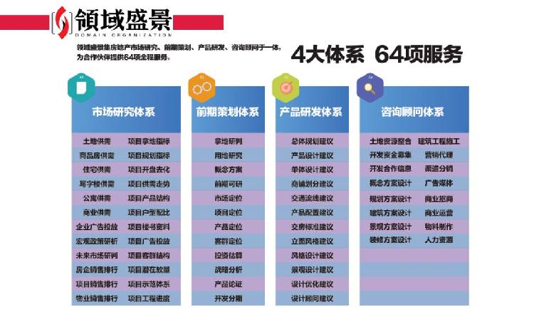 天下没有难交易的资产——传奇志造，领域机构集成地产营运生态圈