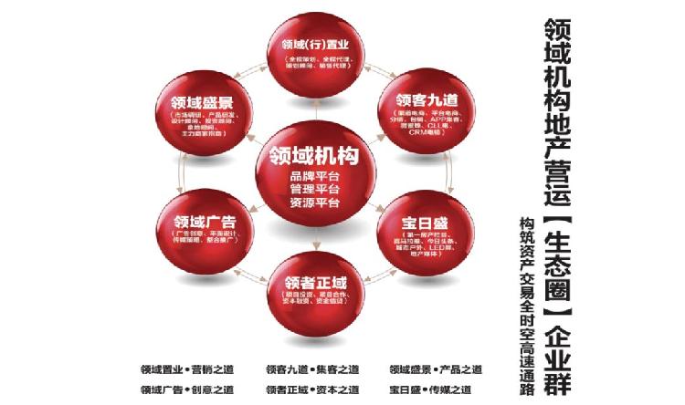 天下没有难交易的资产——传奇志造，领域机构集成地产营运生态圈