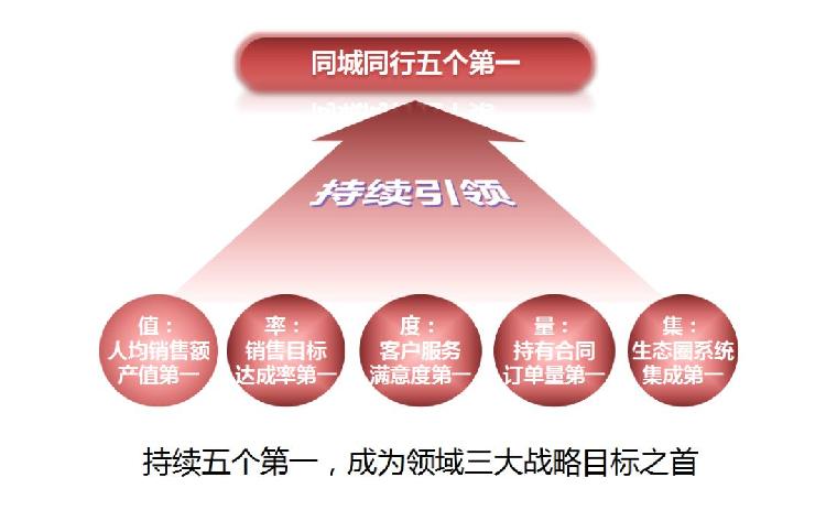 天下没有难交易的资产——传奇志造，领域机构集成地产营运生态圈