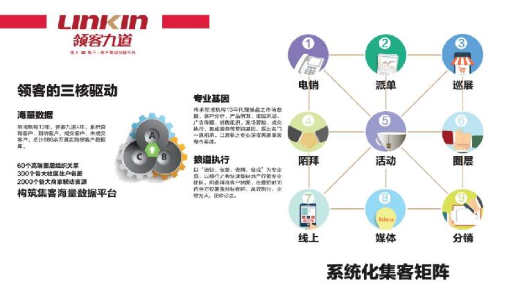 天下没有难交易的资产——传奇志造，领域机构集成地产营运生态圈